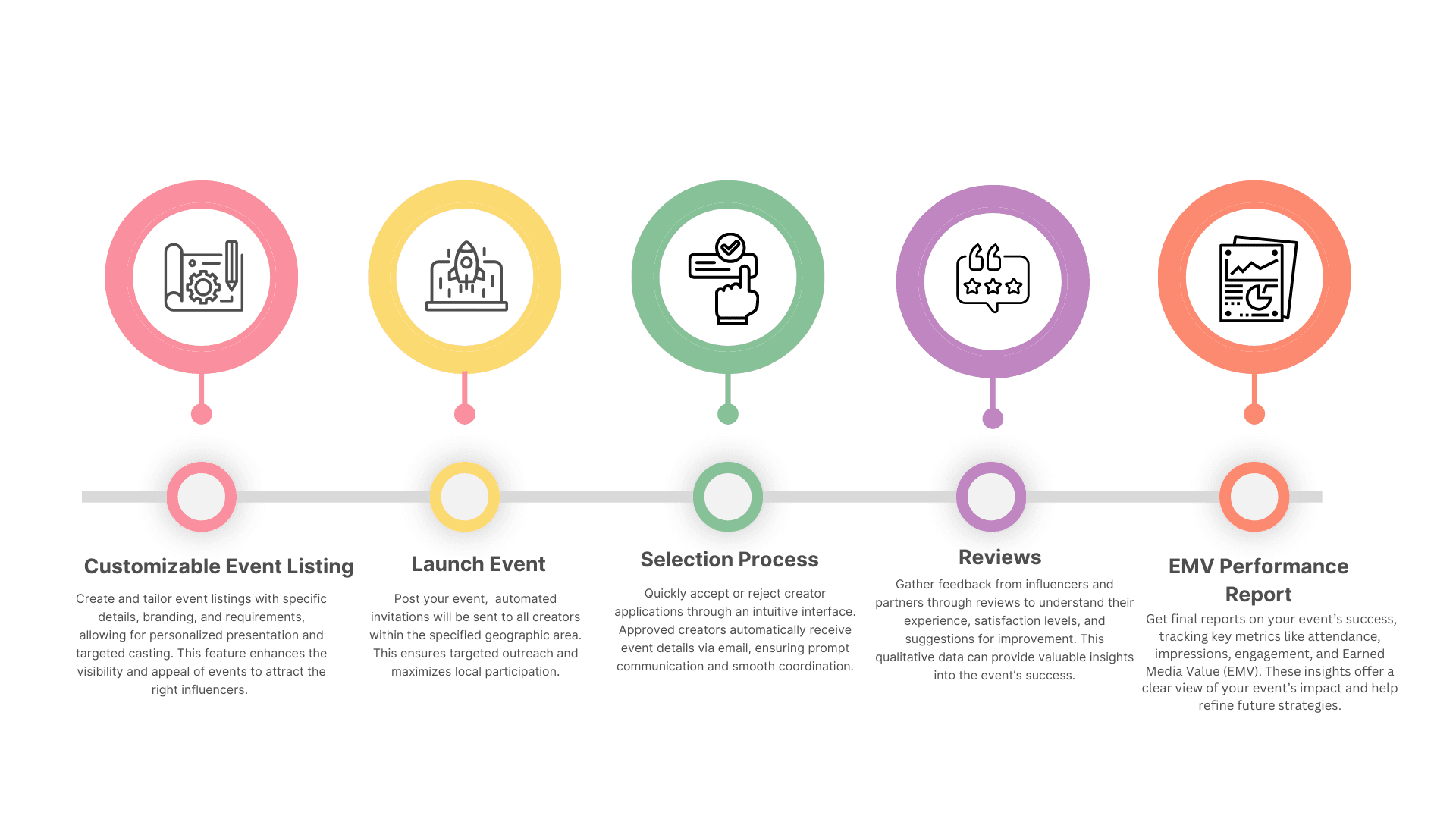 Influencer Event Roadmap